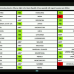 Consiglio Onu per i diritti umani: avvio di un’indagine sui diritti umani in Iran